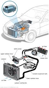 See P0C30 repair manual